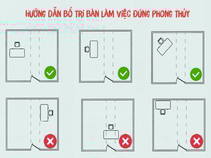 Hướng dẫn bố trí bàn làm việc hợp phong thủy