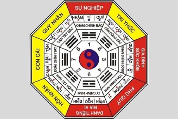 Bát quái đồ bàn làm việc