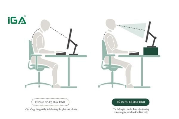 Kệ máy tính sẽ giúp bạn điều chỉnh tư thế ngồi chuẩn