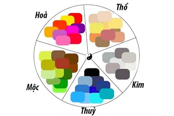 Chọn màu sắc cho phù hợp với mệnh của bản thân