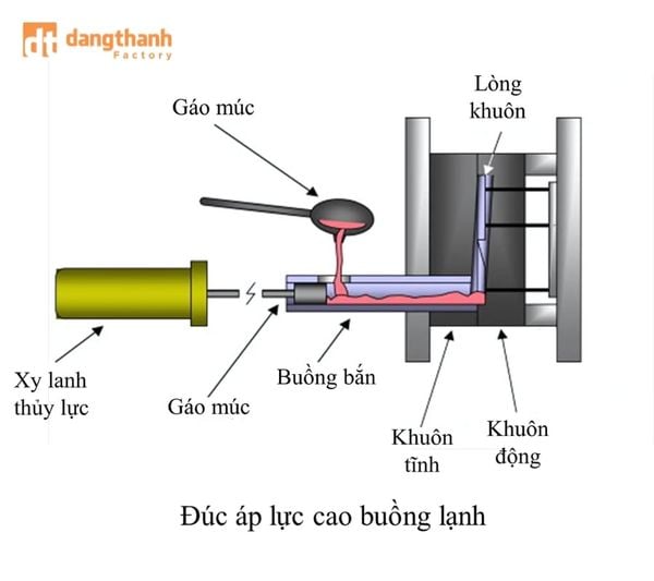 Đúc áp lực