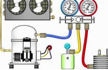 Cách kiếm tra và nạp gas cho máy lạnh đúng cách
