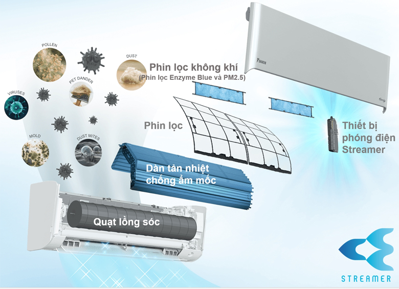 Những điểm đáng tiền phải nói đến trên điều hòa Daikin 12000btu FTKB35YVMV