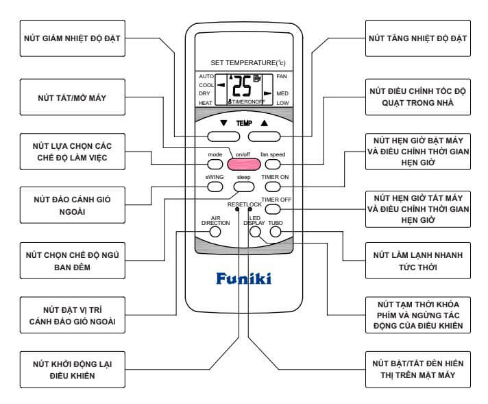 Hướng dẫn sử dụng điều hoà funiki