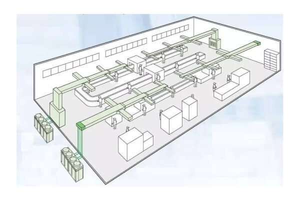 Các Mẫu Điều Hòa Tủ Đứng Đặt Sàn Dùng Cho Nhà Xưởng Công Nghiệp