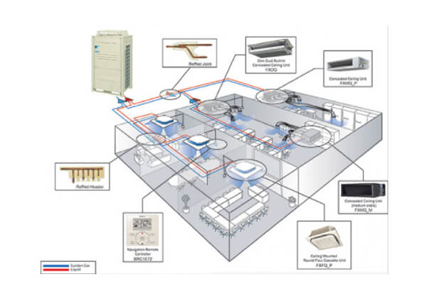 Có nên mua điều hoà trumng tâm  Daikin 1 chiều RXQ10AYM không?