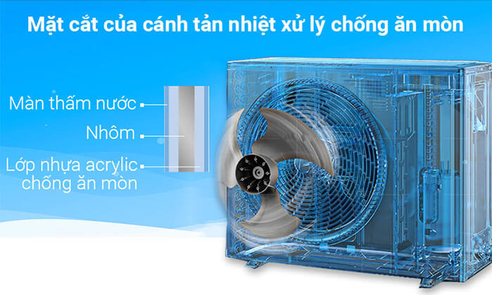 Điều Hòa Multi Panasonic Inverter 1 Chiều 27300Btu CU-4U28YBZ có phải lựa chọn tốt nhất cho bạn ?