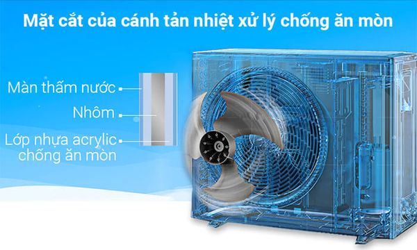 Dàn nóng CU-4U28YBZ có kích thước tối ưu để không chiếm nhiều diện tích lắp đặt.
