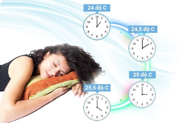 Chế độ sleep trên điều hòa