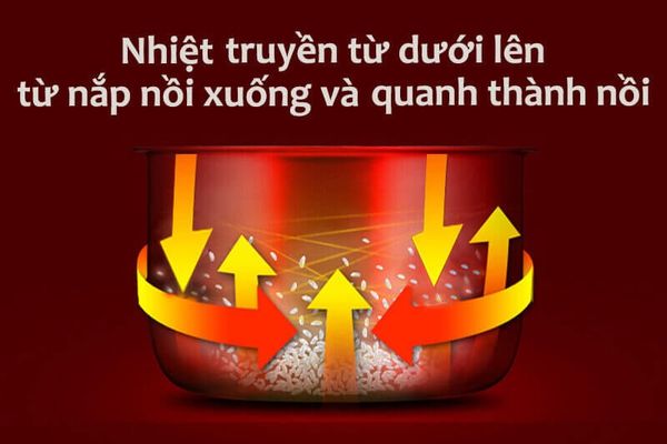 Công nghệ nấu cao tần áp suất của Cuckoo CRP-G1015M là một đặc điểm nổi bật của nó