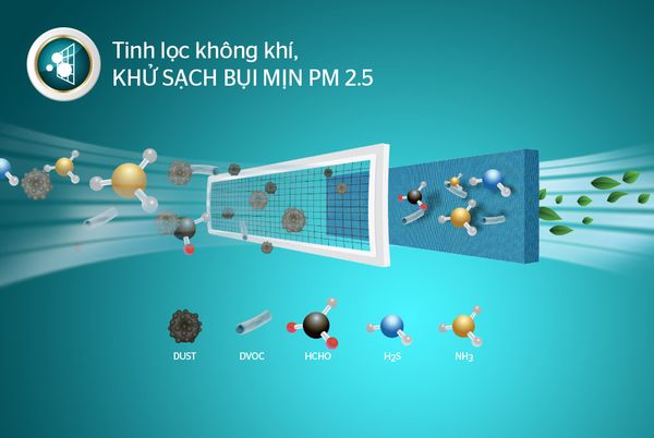 Công nghệ lọc bụi mịn PM điều hòa LG