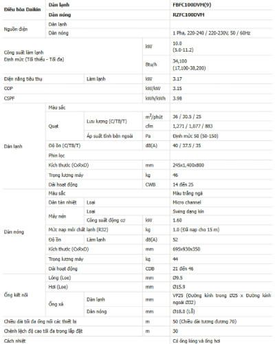 Thống số kỹ thuật Điều hòa âm trần nối ống gió Daikin 36.000BTU 1 chiều inverter FBFC100DVM9 Thống số kỹ thuật Điều hòa âm trần nối ống gió Daikin 36.000BTU 1 chiều inverter FBFC100DVM9