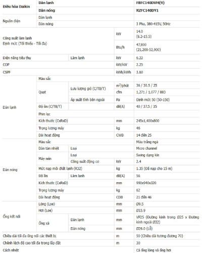 Thống số kỹ thuật Điều hòa âm trần nối ống gió Daikin 48.000BTU 1 chiều inverter FBFC140DVM9 Thống số kỹ thuật Điều hòa âm trần nối ống gió Daikin 48.000BTU 1 chiều inverter FBFC140DVM9
