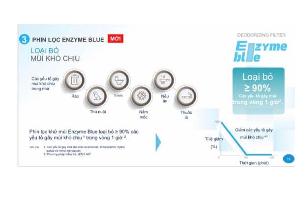 Điều hòa Daikin 24000BTU inverter 1 chiều FTKY71ZVMV Phin lọc Enzyme Blue kết hợp PM2.5