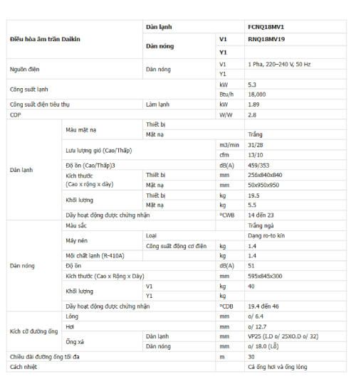thông số kỹ thuật Điều hòa âm trần Daikin 1 chiều 18.000BTU FCNQ18MV1/RNQ18MV19 thông số kỹ thuật Điều hòa âm trần Daikin 1 chiều 18.000BTU FCNQ18MV1/RNQ18MV19