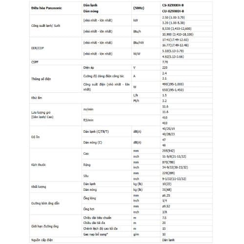 Thống số kỹ thuật Điều hòa Panasonic 000 BTU 2 chiều inverter XZXKH-8