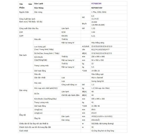 Thống số kỹ thuật Điều hòa âm trần Daikin 21.000BTU 1 chiều inverter FCF60CVM/RZF60CV2V Thống số kỹ thuật Điều hòa âm trần Daikin 21.000BTU 1 chiều inverter FCF60CVM/RZF60CV2V