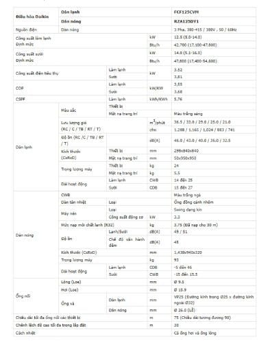 Thống số kỹ thuật Điều hòa âm trần Daikin 45000BTU 2 chiều inverter 3 Pha FCF125CVM/RZA125DY1 Thống số kỹ thuật Điều hòa âm trần Daikin 45000BTU 2 chiều inverter 3 Pha FCF125CVM/RZA125DY1