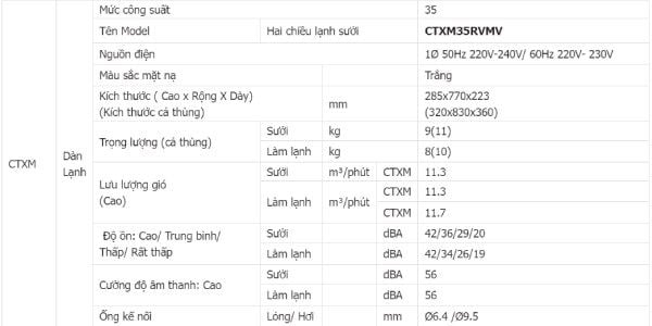 Thông số kỹ thuật điều hòa multi daikin CTXM35RVMV Thông số kỹ thuật điều hòa multi daikin CTXM35RVMV
