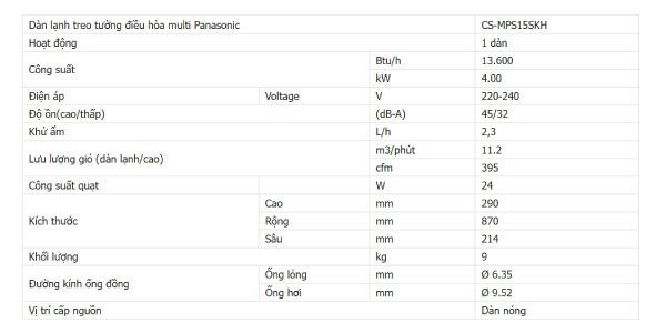 thông số kỹ thuật Dàn lạnh treo tường điều hòa multi Panasonic 15.000BTU CS-MPS15SKH
