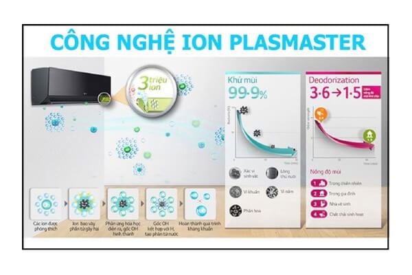 Điều hòa LG 9.000BTU  inverter công nghệ Plasmaster Ionizer