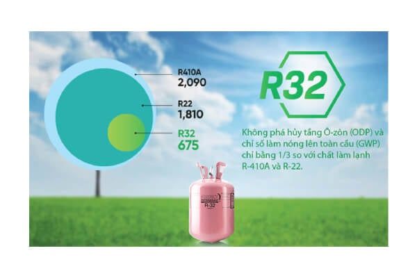 điều hoà treo tường Panasonic gas r32