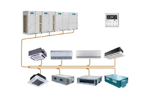 điều hoà công nghiệp