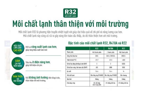 Điều hòa Mitsubishi Heavy 12.000BTU 2 chiều inverter SRK/SRC35ZSPS-W5 sử dụng môi chất lạnh gas R32