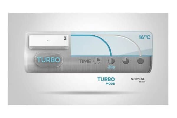 Điều hòa Casper 12000 BTU 1 chiều inverter JC-12IU36 công nghệ turbo