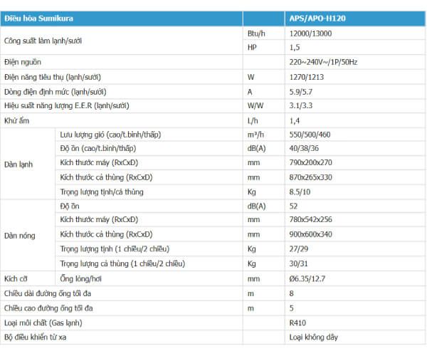 Thống số kỹ thuật Điều hòa Sumikura 2 chiều 12.000BTU APS/APO-H120