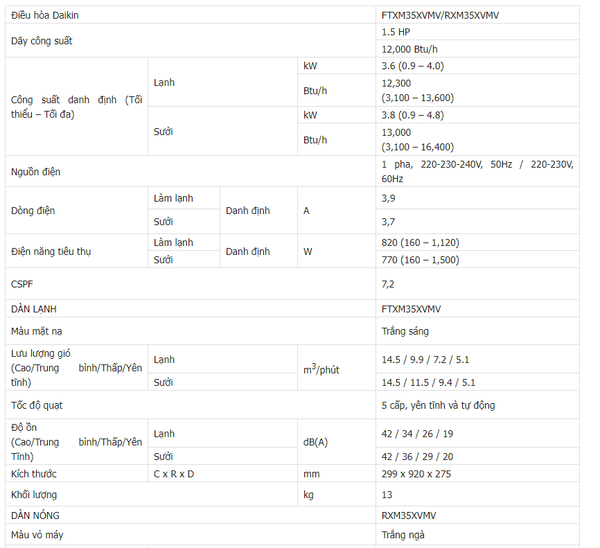 Điều hòa Daikin hiện đại làm lạnh nhanh chóng