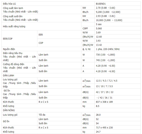 Điều hòa LG làm lạnh sâu hiện đại tiện ích