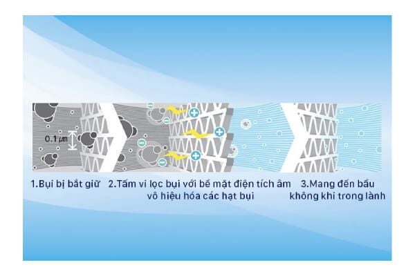 Điều hòa LG 9.000BTU  inverter tấm lưới lọc
