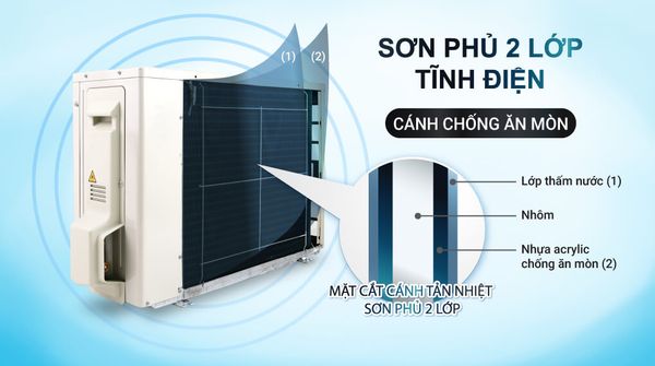 Điều hòa FTHF25XVMV nhỏ gọn với tông màu trắng thanh lịch phù hợp với mọi không gian trong nhà