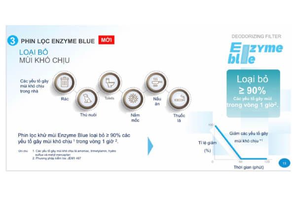Điều hòa Daikin 9000 BTU 1 chiều inverter FTKB25ZVMV Màng lọc Enzyme Blue