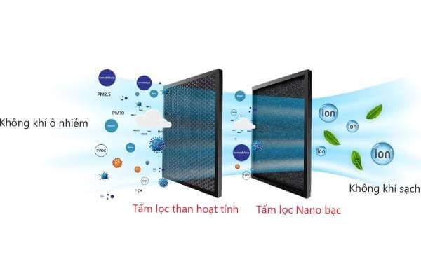 Điều hòa LG 12000BTU