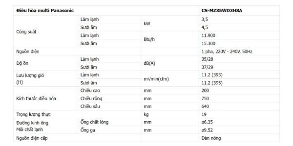 Thống số kỹ thuật Điều hòa multi Panasonic âm trần nối ống gió 2 chiều 12000BTU CS-MZ35WD3H8A