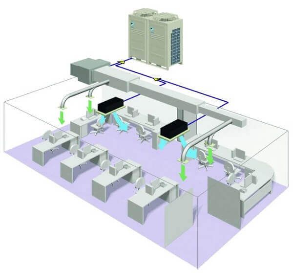 Các ống được lắp đặt xuyên suốt trong tòa nhà chuyển không khí lạnh hoặc nóng từ máy lạnh đến nhiều nơi.