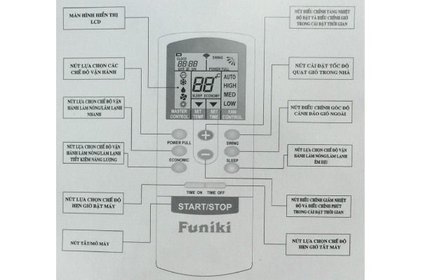 Các chế độ trên Điều khiển điều hòa Funiki