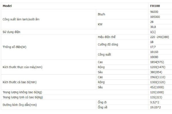 THÔNG SỐ KỸ THUẬT ĐIỀU HOÀ CÂY FH100MCC