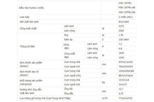 THÔNG SỐ KỸ THUẬT ĐIỀU HOÀ FUNIKI HSH18TMU