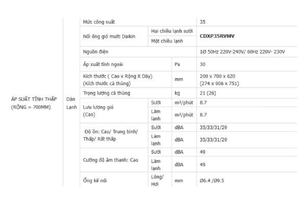 thông số kỹ thuật Điều hòa multi Daikin 12.000BTU CDXP35RVMV