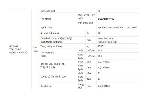 Thống số kỹ thuật Điều hòa multi Daikin 18.000BTU CDXM50RVMV Thống số kỹ thuật Điều hòa multi Daikin 18.000BTU CDXM50RVMV