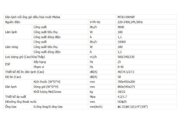 Thống số kỹ thuật Điều hòa multi Midea 9.000BTU MTIU-09HWF