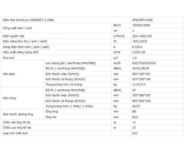 Thống số kỹ thuật Điều hòa Sumikura 18000BTU 2 chiều APS-H180