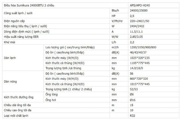 Thống số kỹ thuật Điều hòa Sumikura 24000BTU 2 chiều APS-H240