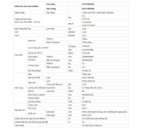 Thống số kỹ thuật Điều hòa âm trần Daikin 15.000BTU inverter 1 chiều FCFC40DVM Thống số kỹ thuật Điều hòa âm trần Daikin 15.000BTU inverter 1 chiều FCFC40DVM