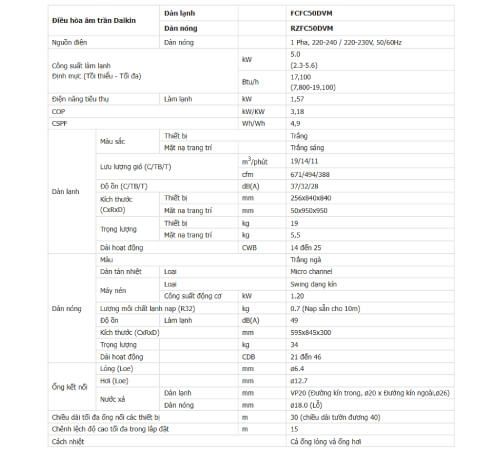 Thống số kỹ thuật Điều hòa âm trần Daikin 18.000BTU inverter 1 chiều FCFC50DVM