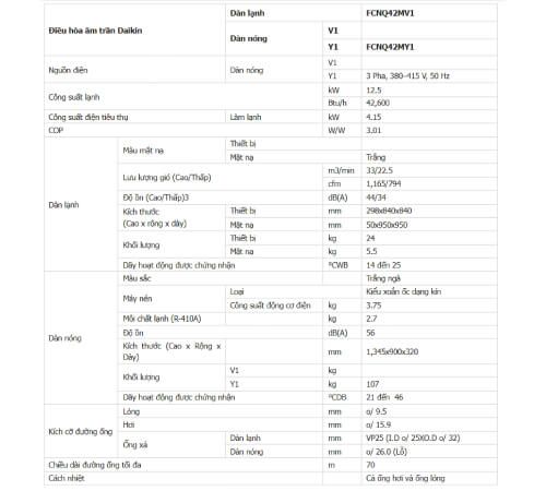 Thống số kỹ thuật Điều hòa âm trần Daikin 1 chiều 42.000Btu FCNQ42MV1/RNQ42MY1