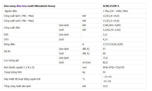 Thống số kỹ thuật Điều hòa Multi Mitsubishi Heavy 2 chiều 42.000BTU SCM125ZM-S